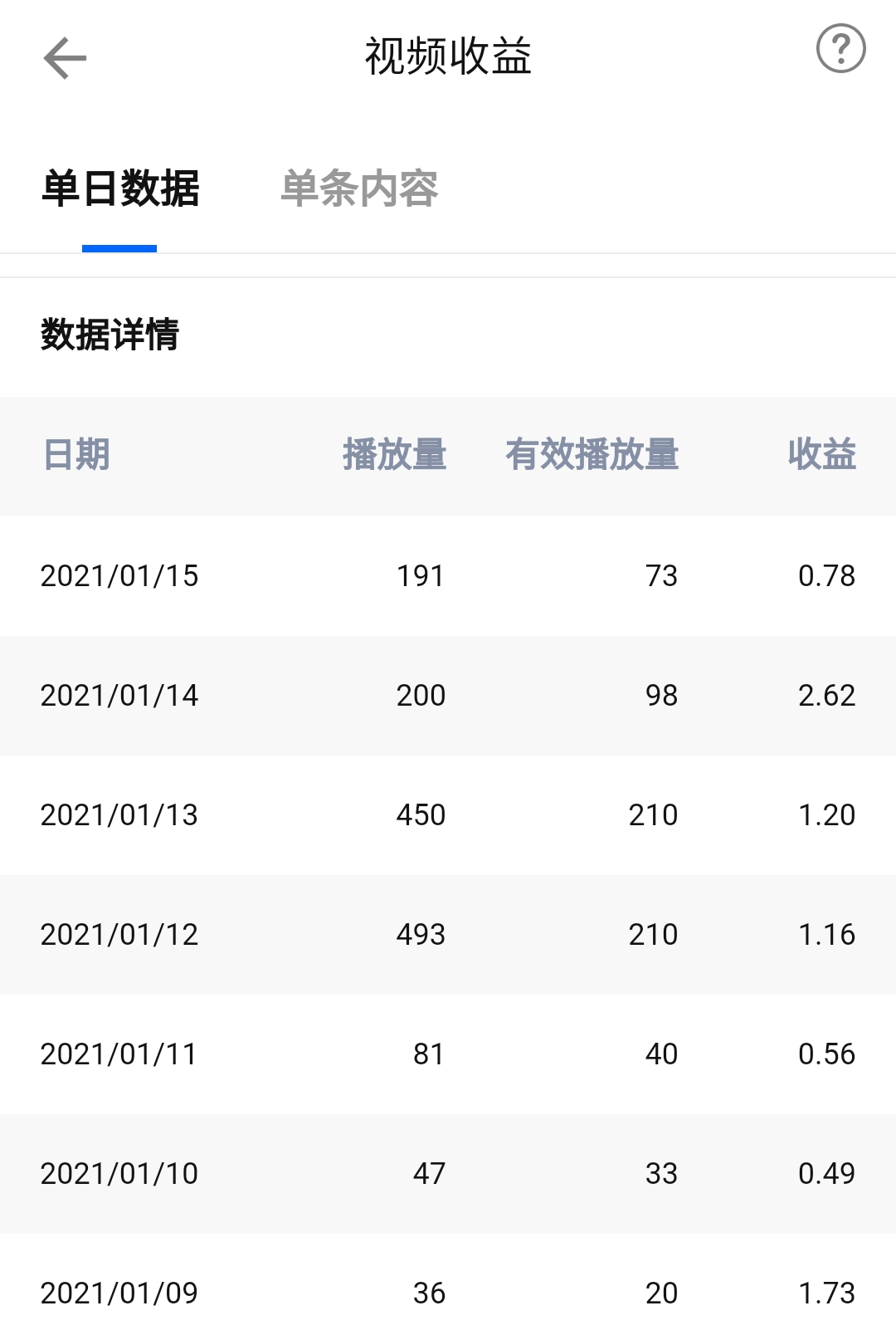 知乎视频收益 - 最近7天